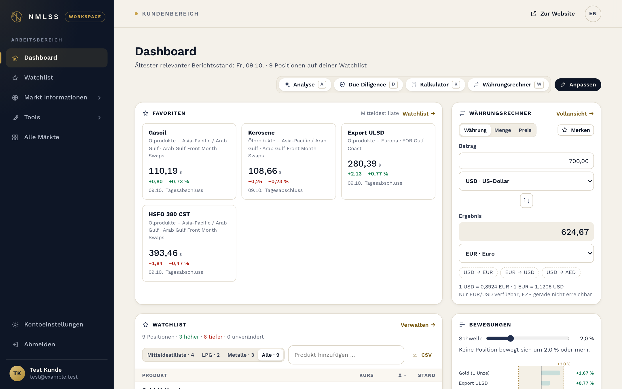Ansicht des NMLSS-Dashboards